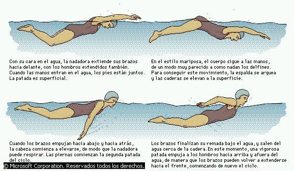 Técnicas de nado, por si tienen que nadar al trabajo... Excelente día!