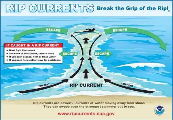LACoLifeguards's tweet photo. 3-5ft WNW swell today in #LACounty. Do you know how to escape a #RipCurrent? Learn how here: http://t.co/MdOrEhHTPx http://t.co/549jhz7g7y