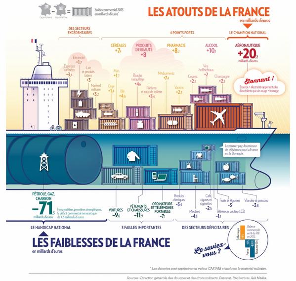 Vanthuyne_G's tweet photo. Le saviez vous ? Les producteurs de MAÏS participent à la RICHESSE de la France. #mais80 @AGPB_Cerealiers http://t.co/iq0ueNFsz4