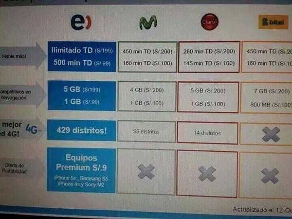 ronalbarrientos's tweet photo. Bienvenido la competencia en servicios de telefonía móvil. #4G #HSDPA @EntelPeru @ClaroPeru @MovistarPeru http://t.co/PWJo2btIV6