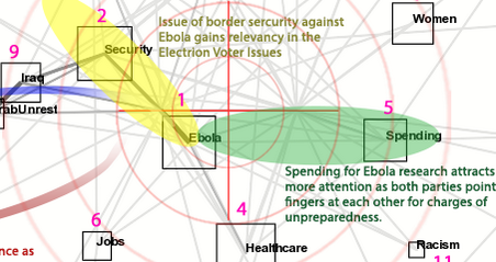 JamesJAndrus's tweet photo. Ebola is eye of US political storm. Immigration and Nat. Security are now part of its force. http://t.co/zA3rfJpUEF http://t.co/m8x2ZB449Y