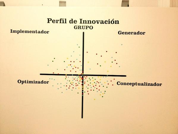 iran_nash's tweet photo. Y así el perfil de todos :) @IEDMadrid @Humantific #BrainBoomIED http://t.co/vCHflikF1u