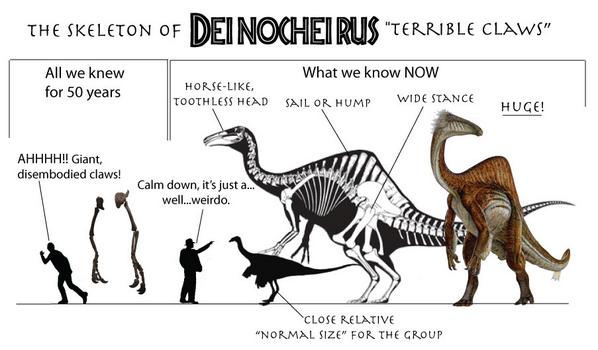 Deinocheirus Exposed: Meet The Body Behind the Terrible Hand