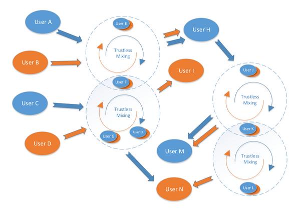 fibrecoin's tweet photo. @jdebunt Fibre ZeroTrust http://t.co/EO6yOAZt7w #privacy #bitcoin #fibrelock #innovation
