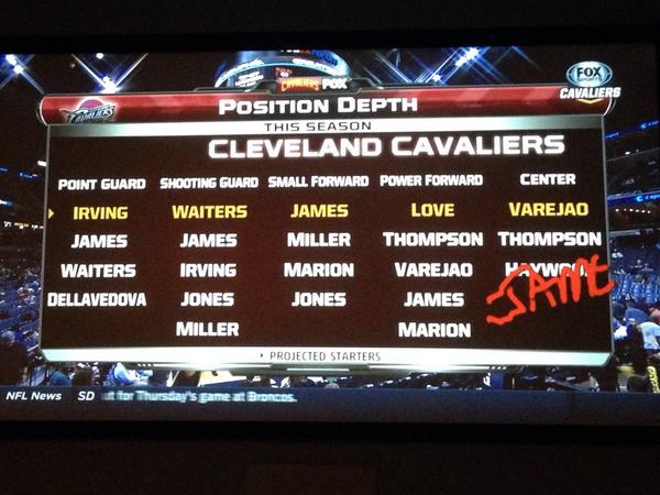 Cleveland Cavaliers Depth Chart