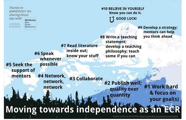 MVEG001's tweet image. Ten tips for moving toward independence as an a Early Career Researcher @ECRchat @RiAus #ECRchat