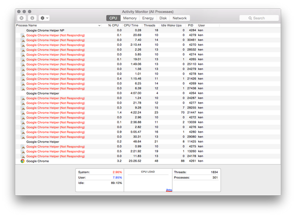 ken_guru's tweet photo. Trackpad scrolling in @googlechrome suddenly stopped working. I'm guessing one of these might be to blame. http://t.co/JkmnDU4aMF