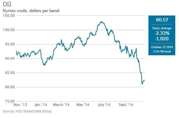 Международные резервы России за неделю снизились на 2,4% - Цензор.НЕТ 491