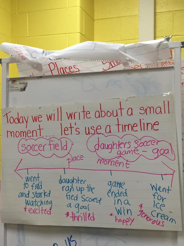 Lisa_Stutts's tweet photo. Timeline Strategy for Writers Workshop #tcrwp @colleen_cruz http://t.co/MY0Pekos3D