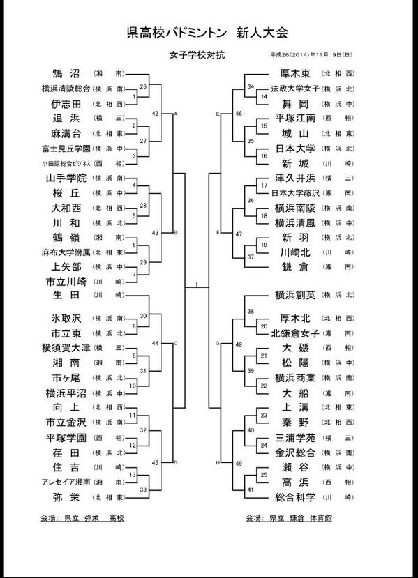 神奈川県高校生女子バドミントン情報 Kngwhsbadwomen Twitter