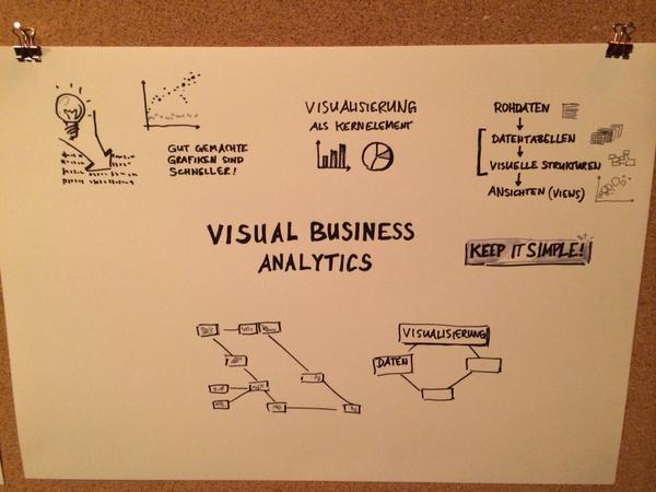 flowcate's tweet photo. #UXDAY14: Die bisherigen Vorträge in Skizzen! Der Herr "Zeichner" macht einen super Job, wenn ihr uns fragt! http://t.co/fPsf92OQrG