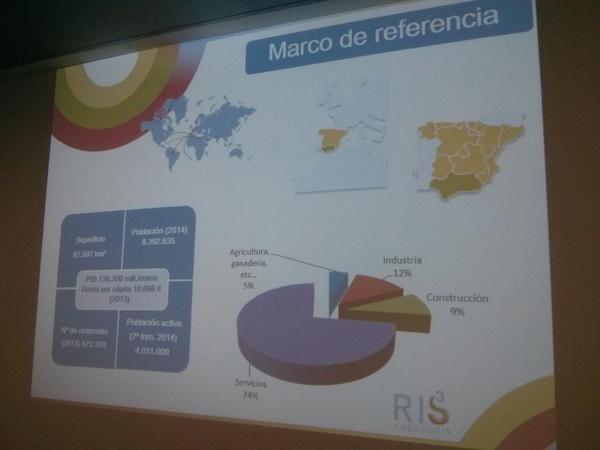 EmprendIDEA's tweet photo. ¿Cuál es el marco de referencia? Casi 500.000 empresas en #Andalucía pero solo 2.000 son innovadoras. #IDEAEmprende http://t.co/Pdw19KkByH