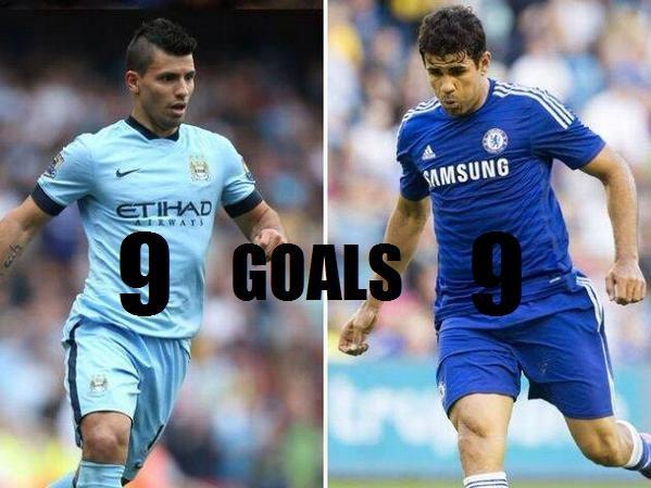 ¿Quién es mejor? 
RT Agüero
Fav Costa