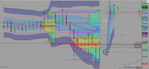 MindsetToTrade's tweet image. mindsettotrade.com/183/
Today's market analysis