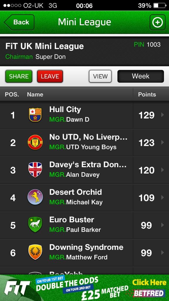 FiT_UKML's tweet photo. 🏆Congratulations to DAWN D, #UKML #UCL #GW3 winner with 129 points!🇬🇧 #fantasyiteam #fantasyfootball http://t.co/sS4KsJlYJu