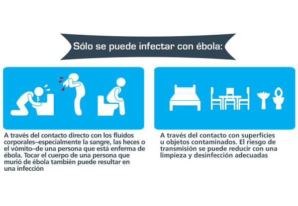 opsoms's tweet photo. Solo puede infectarse con #Ébola con el contacto directo de fluidos corporales como la sangre, las heces o el vómito. http://t.co/dRdJwzWjUi