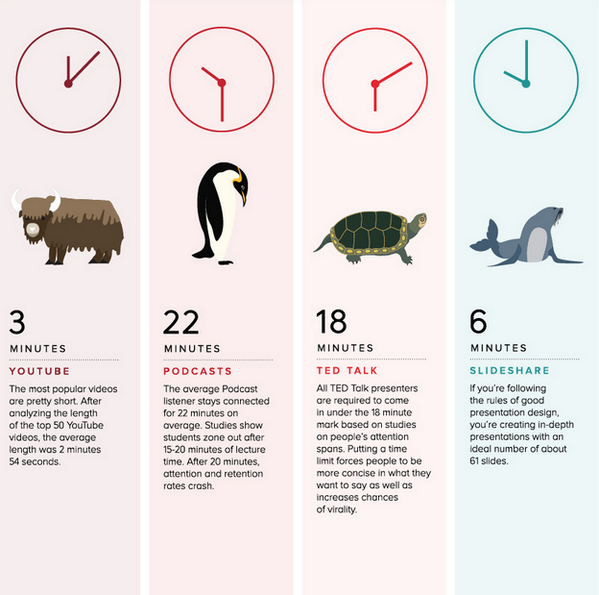 fercaton's tweet image. Infographic: The Optimal Length for Every Social Media Update and More buff.ly/1s930EA