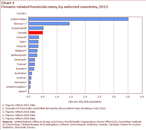 Canada Post Rates 2014 Chart