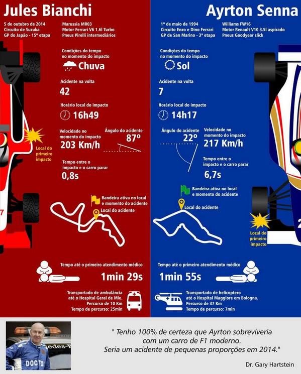 ChemaRCD's tweet photo. Comparación de los accidentes de #Bianchi y #Senna #ForzaJules @FormulaUno_ESP http://t.co/Z2sb3mVtXF