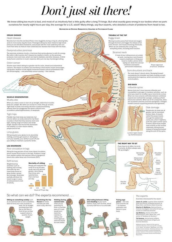 Sitbetter's tweet photo. Deadly Issues That No One Ever Told You About Sitting #ergonomics #healthtips #officespace http://t.co/nZtbrVR48M