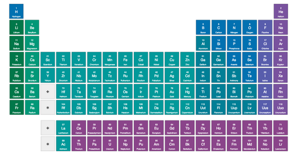TEDTalks's tweet photo. Check out @TED_ED's new interactive periodic table! It's seriously addictive... http://t.co/edA5oNHEPk http://t.co/dWk7Lt1zML