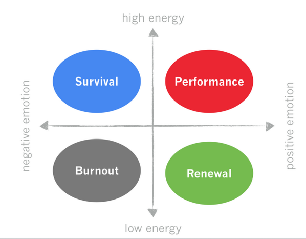 LatshaPhoto's tweet photo. Startup Best Practices: Getting the Most from Your Team By Preventing Burnout http://t.co/NxSx7kJ1vy http://t.co/aPak9Yc6Au