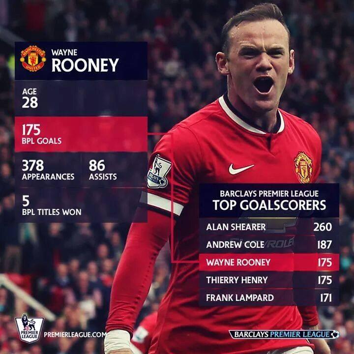  Happy Birthday to Wayne Rooney !       