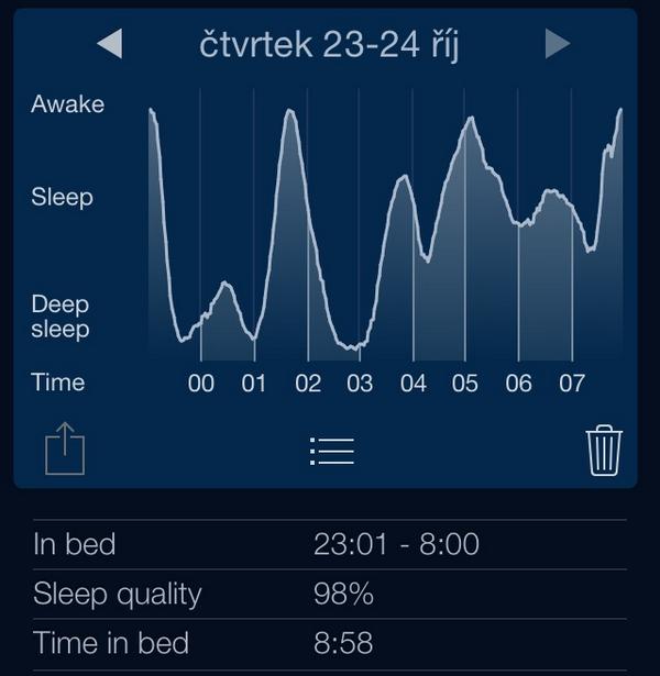 digger2's tweet image. My sleep graph for čtvrtek 23 říj. Analysis by Sleep Cycle for iPhone. sleepcycle.com/get/