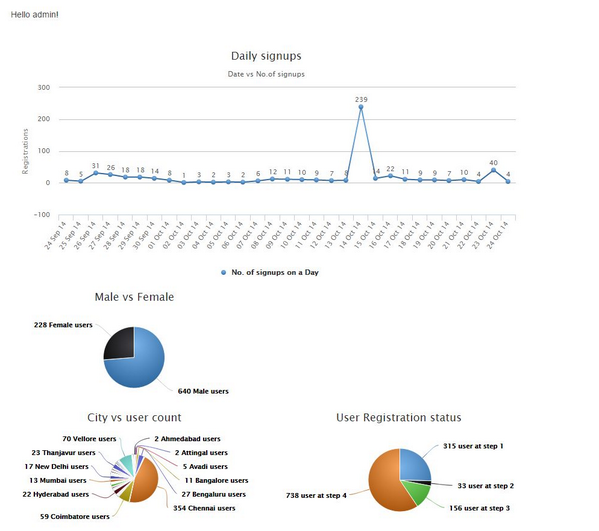 LaunchBeta's tweet photo. What Launchbeta does for Product Launches. A Picture is worth a thousand words! http://t.co/tZOWZB2oQm