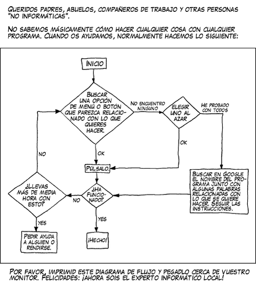 Securityartwork's tweet photo. ¡Buenos días Security People! Recordad tener este diagrama de flujo cerca...os vendrá bien :) http://t.co/6ps6AS1gap