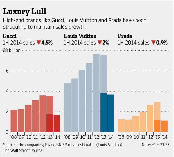 louis vuitton sales