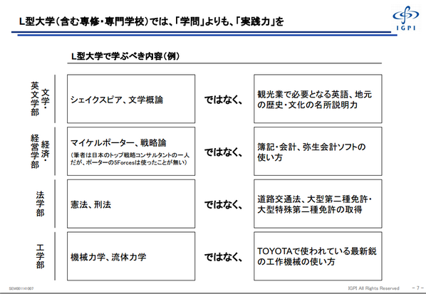 H Tsuji 一部のエリート校を除き 職業訓練を中心に教育することで労働生産性が上がるという提案だが 私には妄想に思える 我が国の産業構造と労働市場のパラダイムシフトから見る高等教育機関の今後の方向性 Http T Co Vbv55yikm5 Http T Co