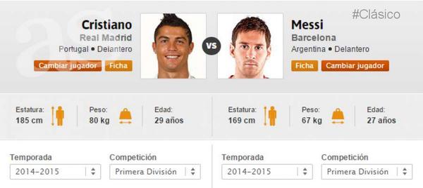 ¿Quién es el mejor del mundo para ti?

RT: Cristiano
FV: Messi

¿el mejor para el #Clásico?
dozz.es/ezjzp