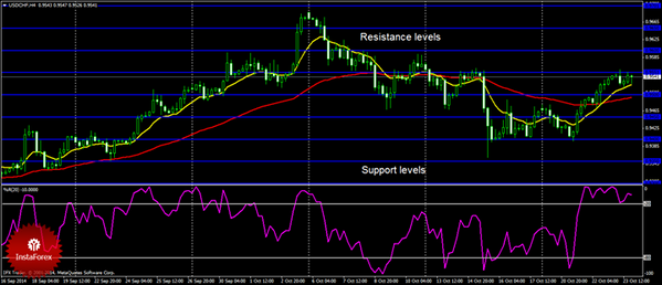 Nigeria_Forex's tweet photo. Daily analysis of major pairs for October 24, 2014
USD/CHF: Bulls’ power in this market
https://t.co/WxZVbweIbg http://t.co/ZhBSOUpSYG