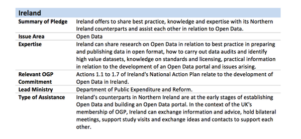 OGPirl's tweet photo. Irish pledge at #OGPatUN
http://t.co/38SftZIhRg
#OGP #OGPirl #opengov #opendata #opendataIRL cc/@IRLDeptPER http://t.co/9q6dblY92e