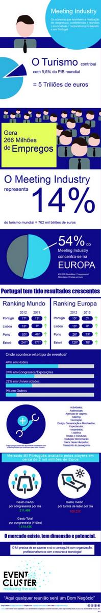 eventcluster's tweet image. Quanto vale afinal o MI em portugal? Com tão poucos dados disponíveis criámos esta infografia. Será isto?