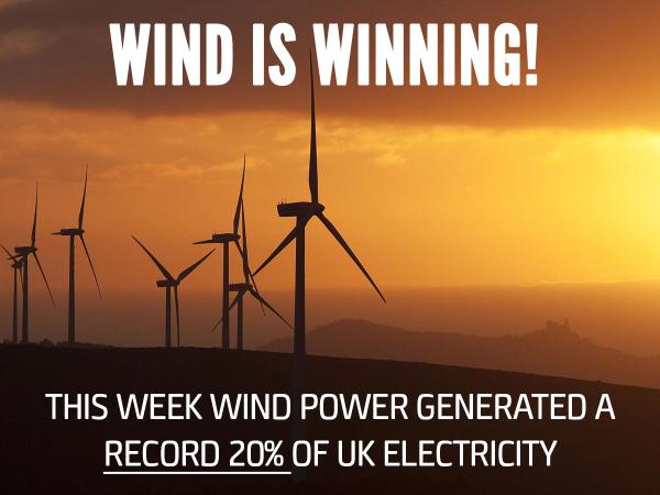 GreenpeaceUK's tweet image. Woooooosh! Wind power set a new record this week - generating an impressive 20% of the UK&apos;s electricity needs!