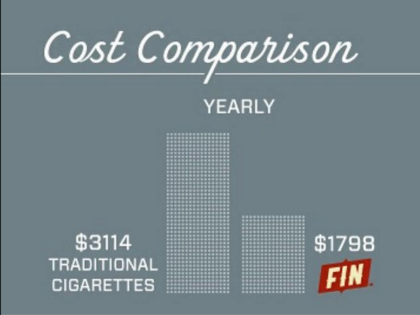 FINcigs tweet picture