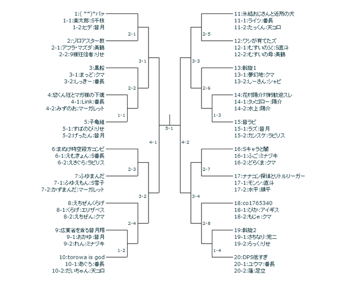 Furious Furious Blog 2014年10月24日 Twilog