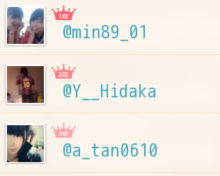 win9118's tweet photo. １番仲の良いランキング
1位@min89_01
2位@Y__Hidaka
3位@a_tan0610

→　http://t.co/D5hIBVFCHx

あなたもチェック♫ http://t.co/q5Wc4kcMsu