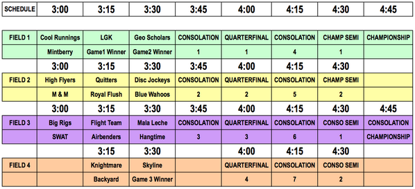KnightsFrisbee's tweet photo. OFFICIAL SCHEDULE FOR THE CHAMPIONSHIP TOURNAMENT http://t.co/5YW95XKgjz