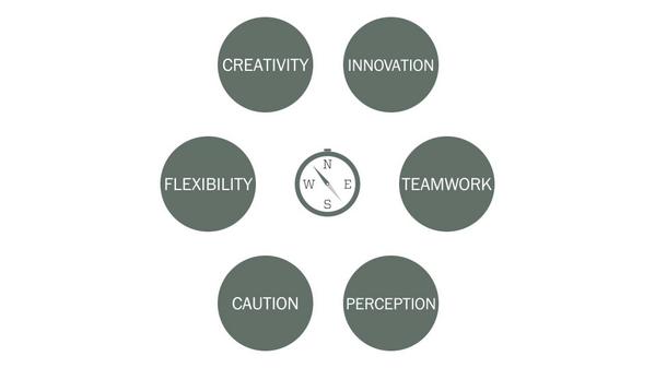 What is your #Change Style? hubs.ly/y0dYsk0 <a href="/katemtobey/">Kate M. Tobey</a> #orgdev #leadership