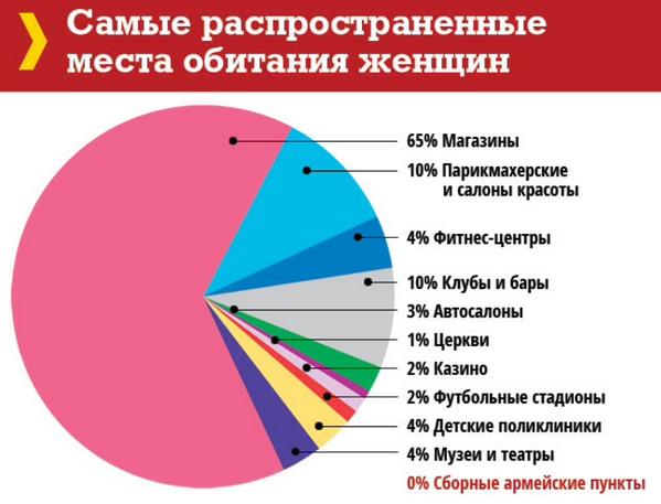 Самые распространенные ориентации. Самые популярные профессии. Перспективные профессии. Наиболее востребованность. Самые востребованные сферы деятельности.