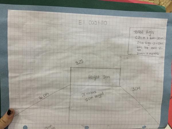 tvsnaples's tweet photo. 6th Grade and El Castillo. http://t.co/KvbR1yskPE
