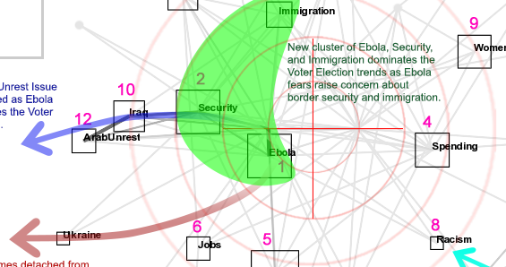 JamesJAndrus's tweet photo. PREDICTION: Ebola-National Security-Immigration Form Super Issue (2012 US Elections) http://t.co/zA3rfJpUEF http://t.co/7fDYXIIwqc
