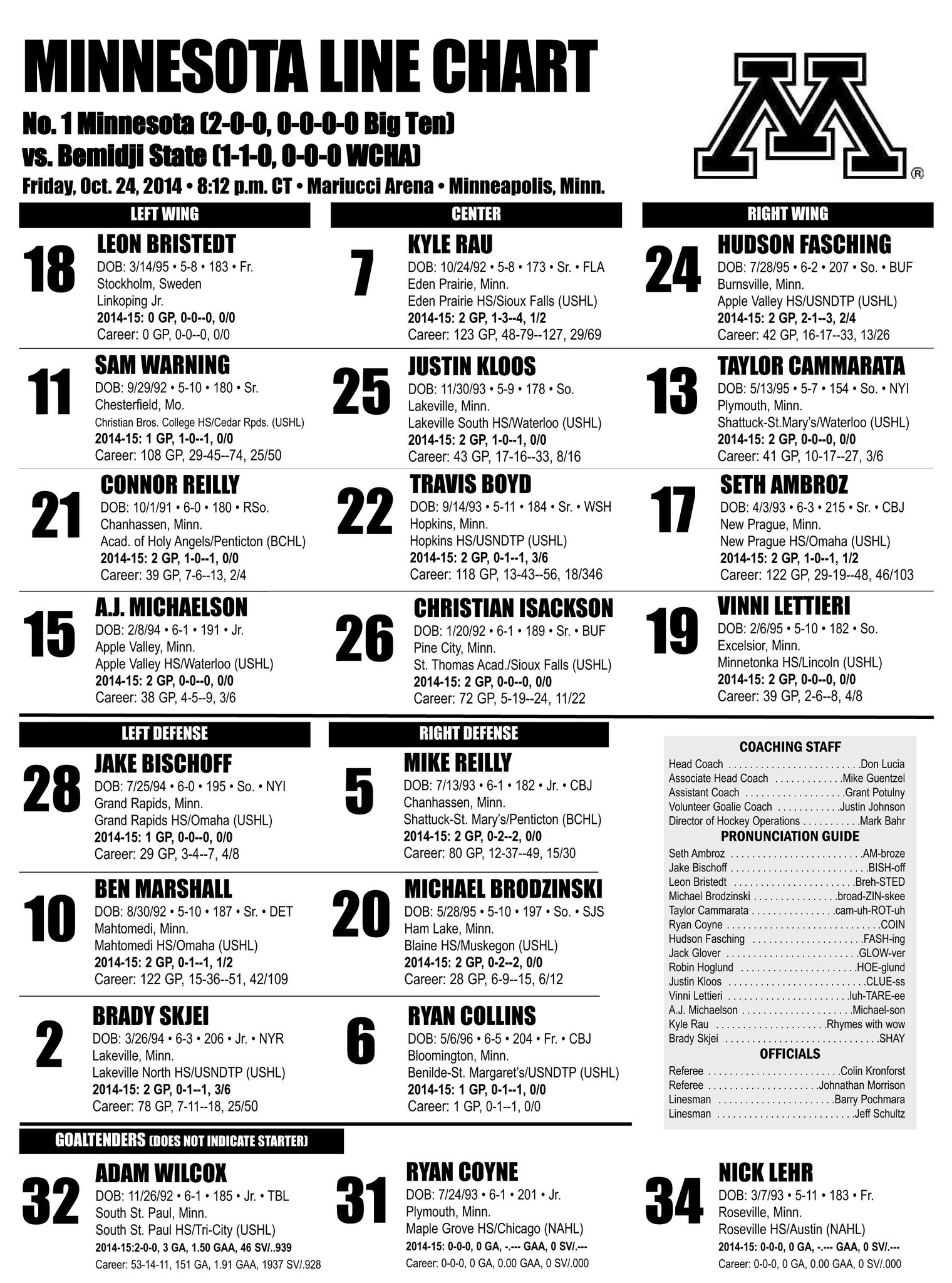 Minnesota Men’s Hockey on Twitter: "#Gophers lines for the home opener tonight vs. Bemidji State