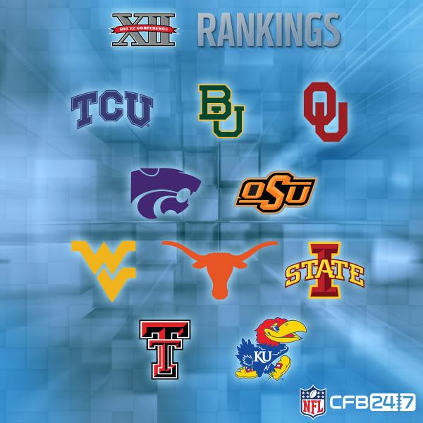 NFLDraft's tweet photo. Ranking every Big 12 team.

1. @KState_Football
5. @BUFootball
7. @Longhorn_FB
ALL 10: http://t.co/EQytko9bG3 http://t.co/94wWr7N0xX