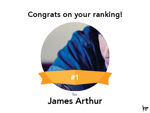TopouziAnnaM's tweet photo. .@sylwia_pee Congrats on being #1 on the @JamesArthur23 leaderboard.  http://t.co/T4olRHmfe5 http://t.co/QWVtRf2buW