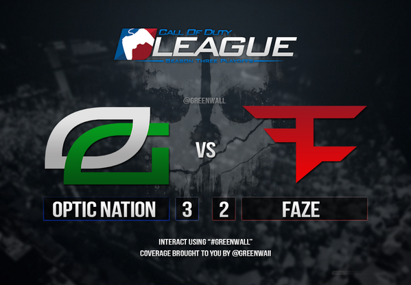 FranklynNYC's tweet photo. S3 Playoffs: OpTic Nation vs FaZe - 3-2 - Nation win Sovereign SnD 6-5 and the series 3-2! http://t.co/DFzZ0dayuA