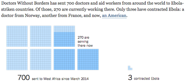 nytimes's tweet photo. Facts you should know about Ebola http://t.co/9VEEtKzOZp http://t.co/0idHofdLD4